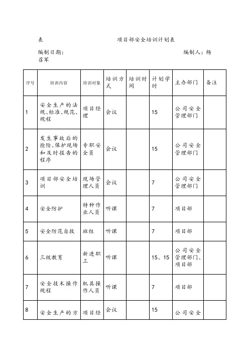 项目部安全培训计划表