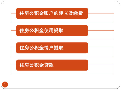 住房公积金提取、销户PPT课件