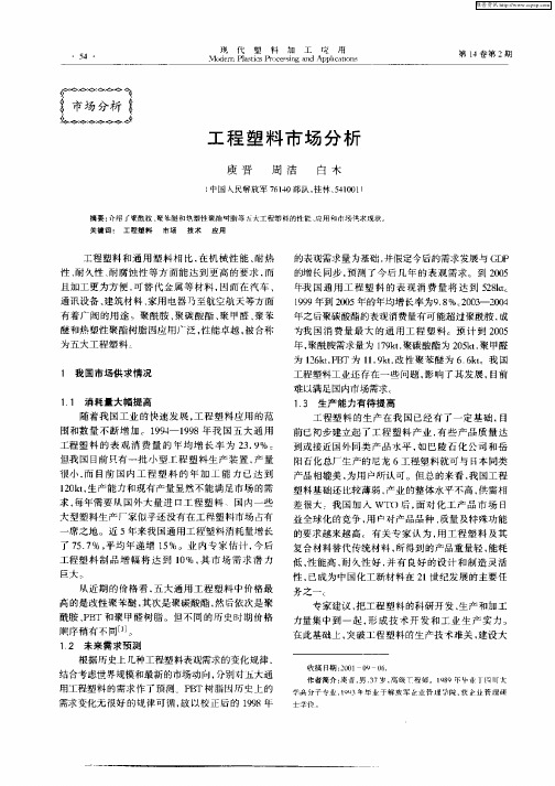 工程塑料市场分析