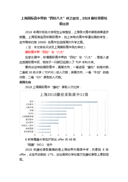 上海国际高中界的“四校八大”呼之欲出，2018藤校录取结果比拼