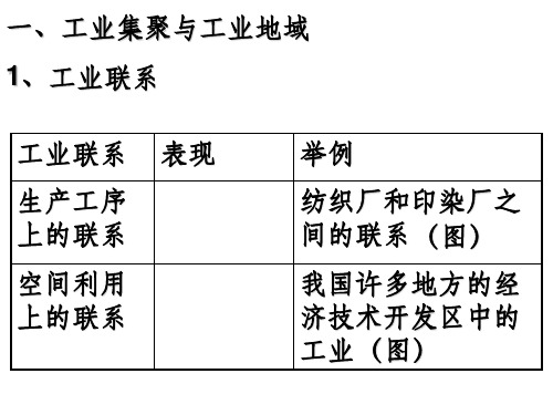 【高中地理】工业集聚与工业地域ppt