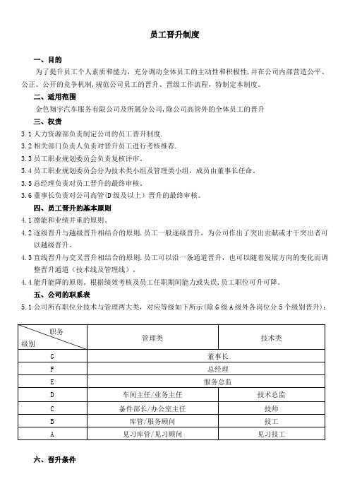 员工晋升制度(附表格及流程)