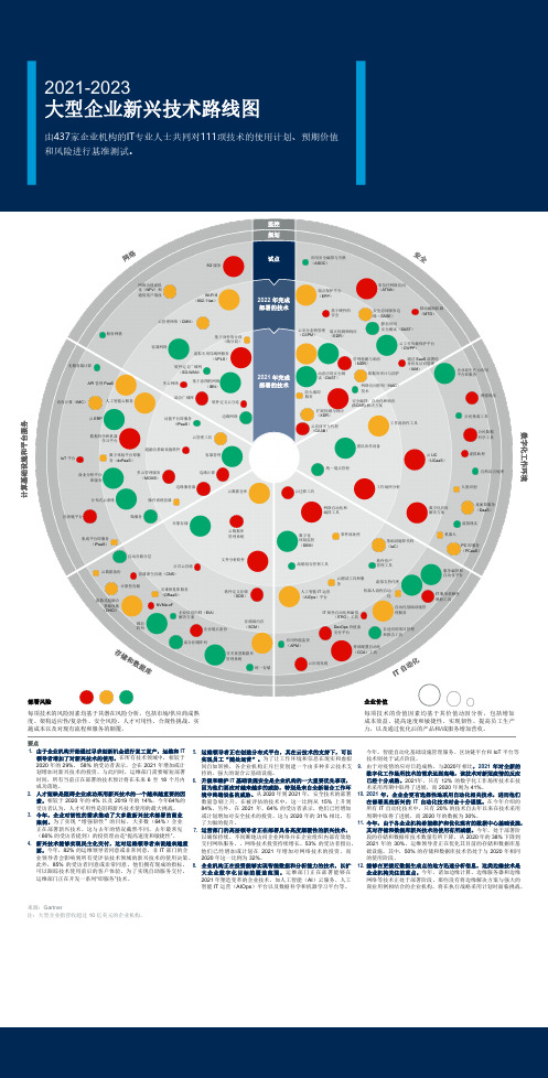 2021-2023大型企业新兴技术路线图