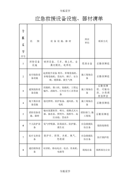 应急救援设备设施、器材清单