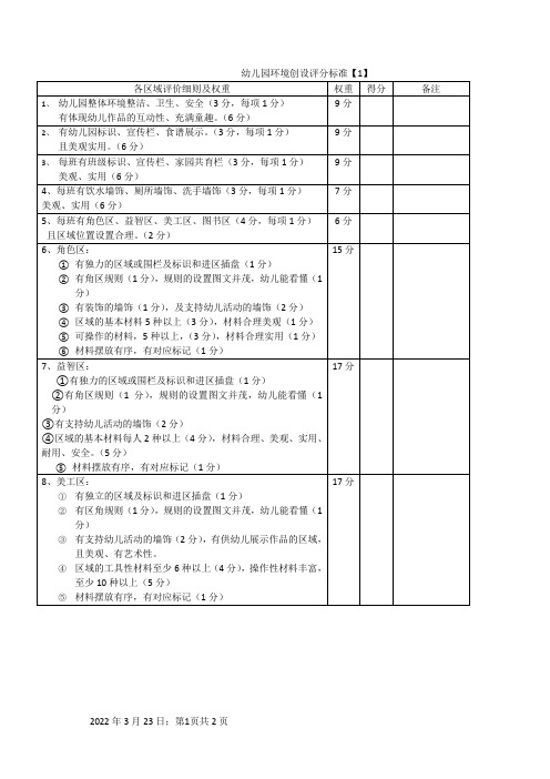 幼儿园环境创设评分标准