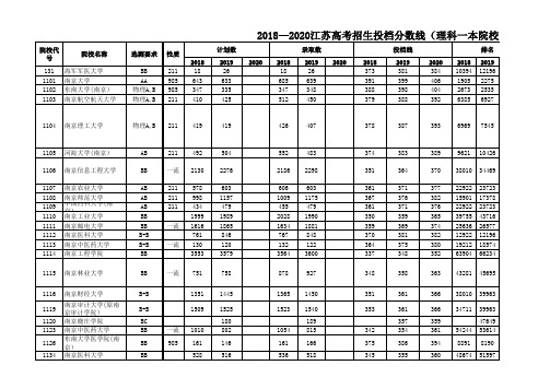 江苏高考志愿填报参考资料