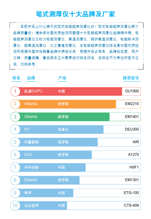 2024笔式测厚仪十大品牌及厂家