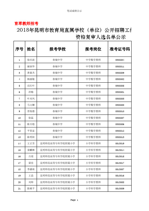 2018年市直属学校教师招聘进入面试人员名单