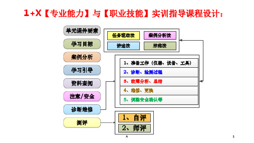 汽车涂装实训课件