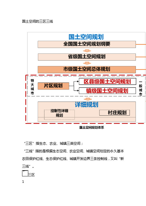 规划三区三线是什么