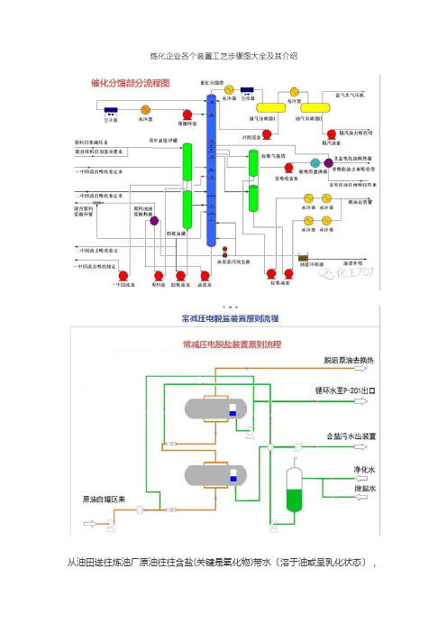 石油炼化公司的各个装置基本工艺的作业流程图大全及其简介