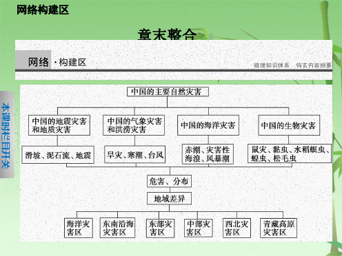 -高中地理 第二章 中国的主要自然灾害课件 选修(共37张PPT)