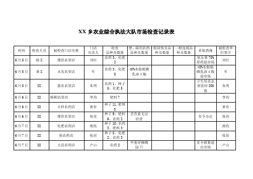 农药安全检查记录表