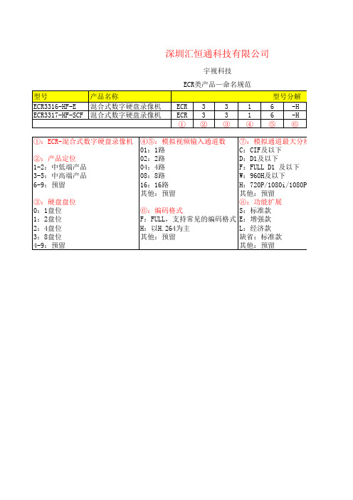 宇视科技—ECR类产品命名