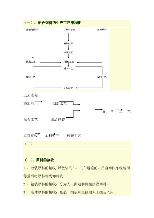 饲料生产工艺流程