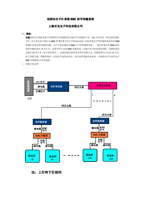 地铁站台PS系统HDMI信号传输