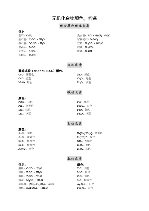 无机化合物颜色、俗名