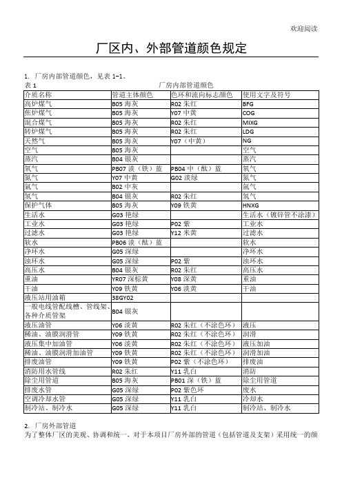 管道颜色及色环标识