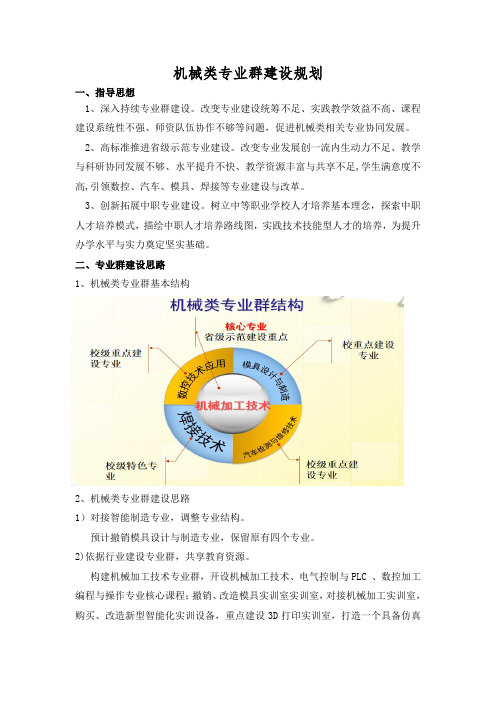 机械类专业群建设规划