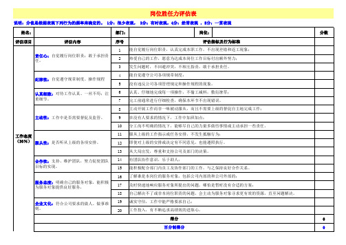 岗位评估表、岗位胜任力评估、转正评估