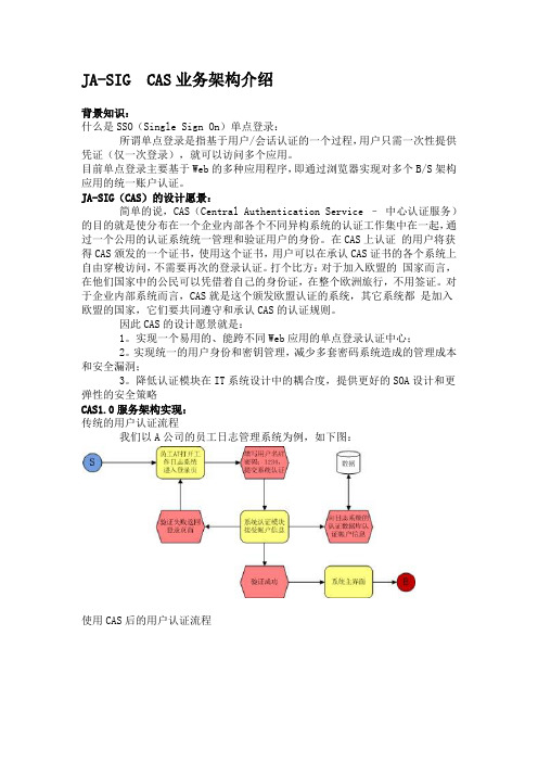 JA-SIG CAS业务架构介绍