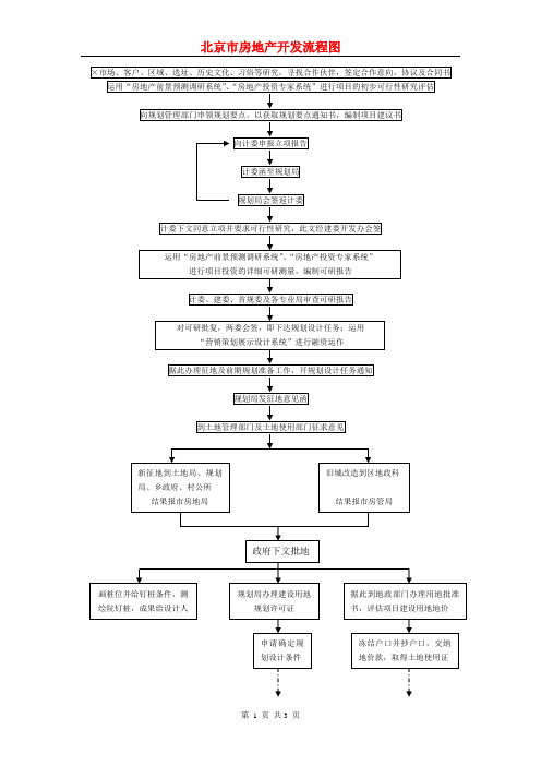 北京市报建流程图