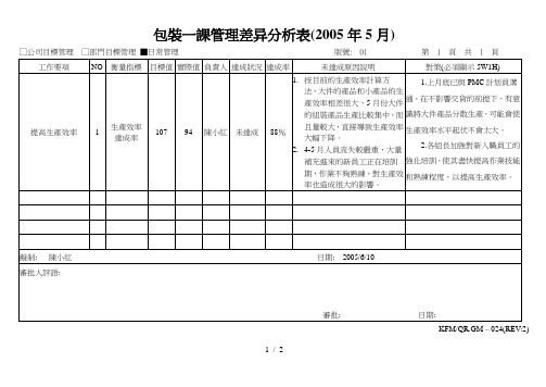 华盈恒信—金德精密—日常管理差异分析表