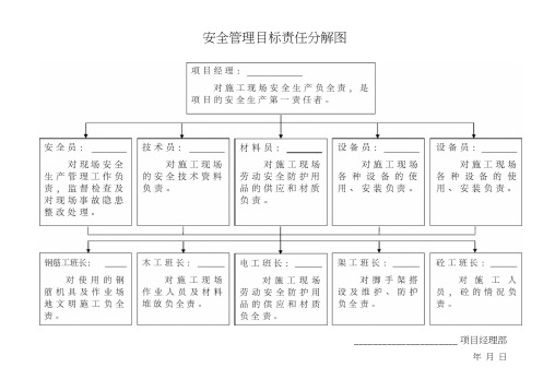 安全管理目标责任分解图