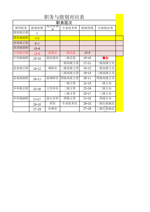 公务员职务职级对照表