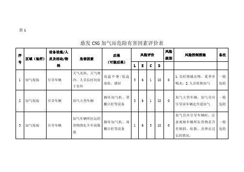 加气站危险因素识别与风险评价