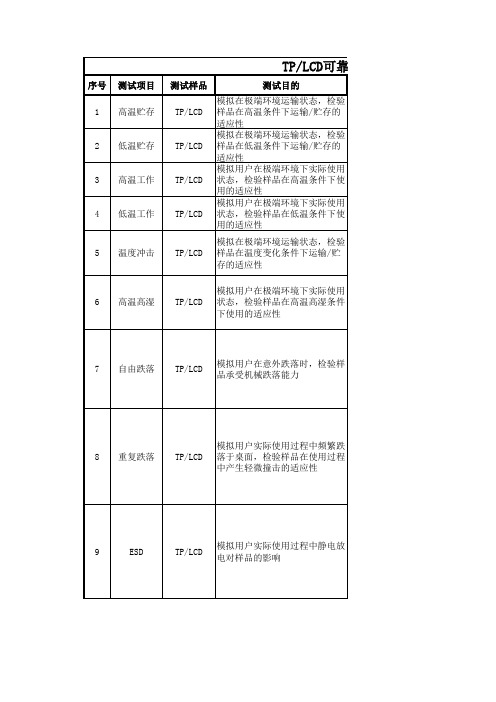 LCD TP信息清单