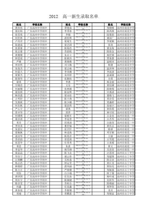 高州一中高一2012新生录取名单