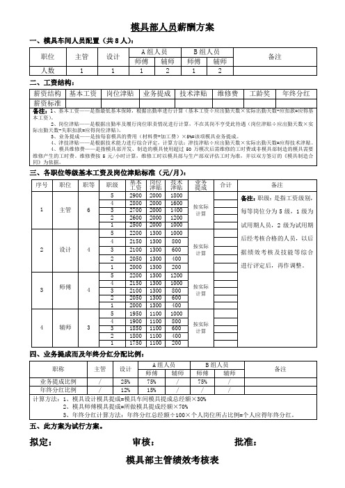 CL-WI-HR-07 模具部人员薪酬方案范文