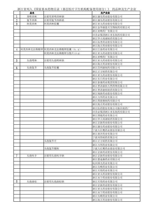 浙江省列入《国家基本药物目录(基层医疗卫生机构配备使用部分)》的品种及生产企业