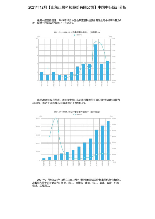 2021年12月【山东正晨科技股份有限公司】中国中标统计分析