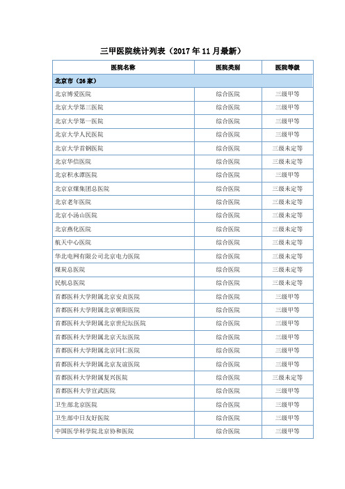 三甲医院统计列表