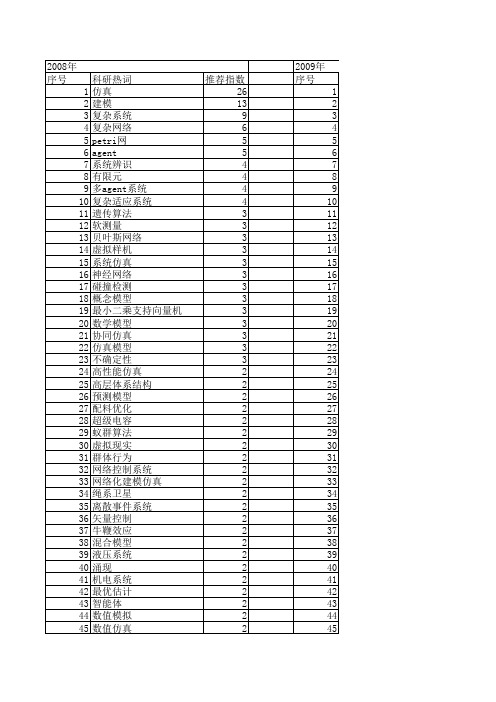 【系统仿真学报】_复杂系统建模与仿真_期刊发文热词逐年推荐_20140724