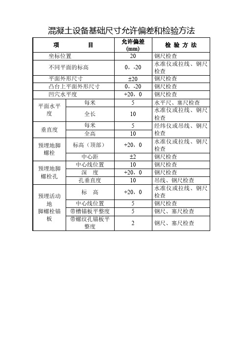 混凝土设备基础尺寸允许偏差和检验方法