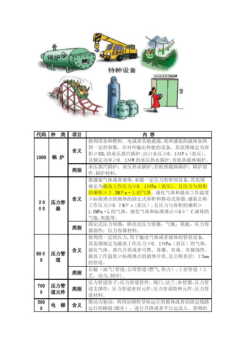 特种设备种类及定期检验周期一览表