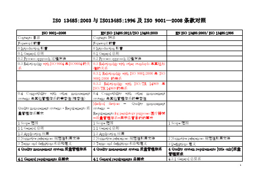 ISO 13485-2003版与ISO13485-1996及ISO 9001-2008  条款对照