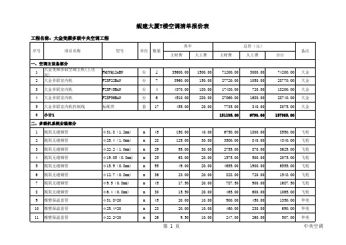 2016年大金空调报价