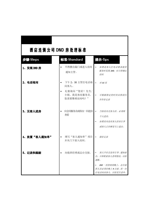 酒店连锁公司DND房处理标准