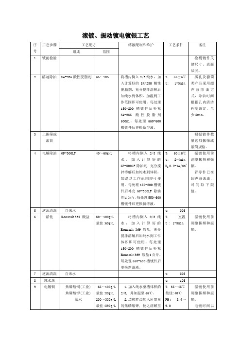 滚镀、振动镀电镀银工艺