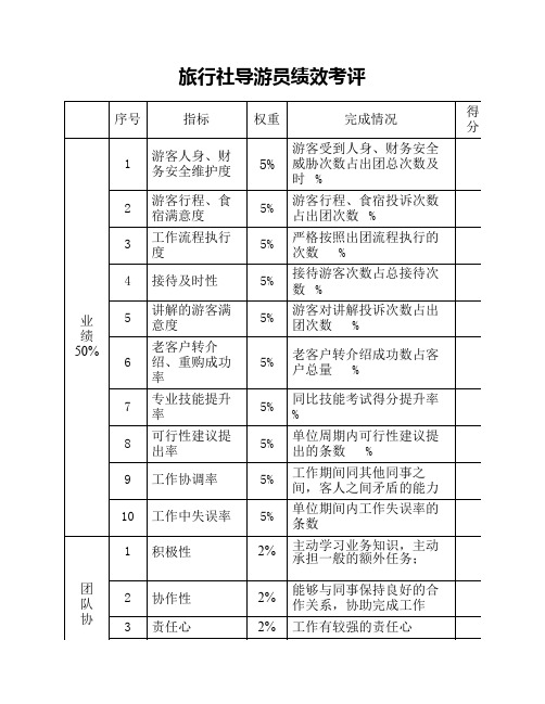 旅行社导游员绩效考评