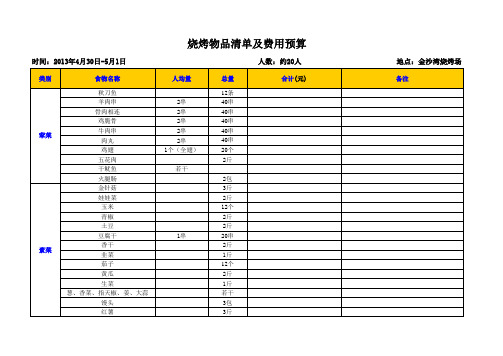 烧烤详细清单及费用预算