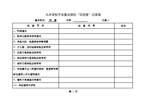 学校安全重点部位日巡查表