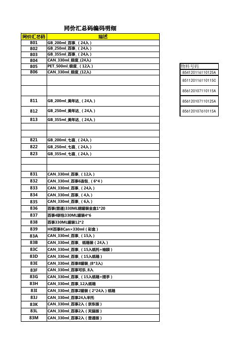 百饮同价汇总码编订(最新版)