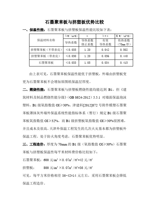 (完整版)石墨聚苯板与挤塑板优势比较