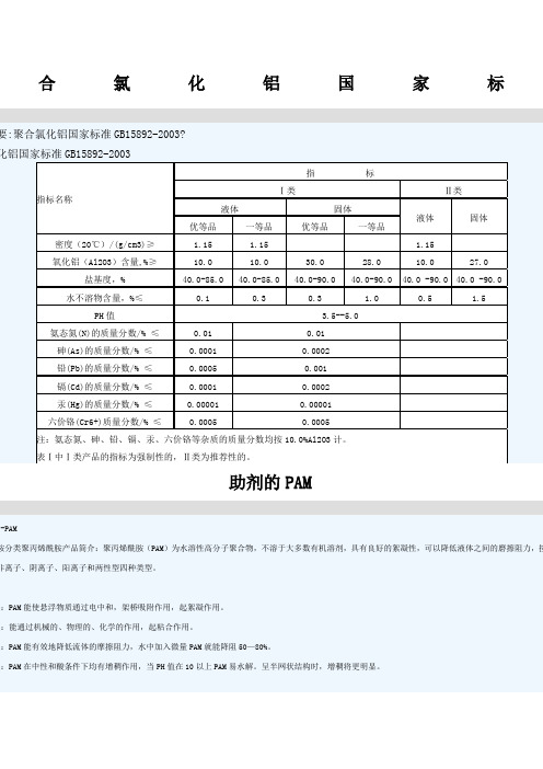 聚合氯化铝国家标准