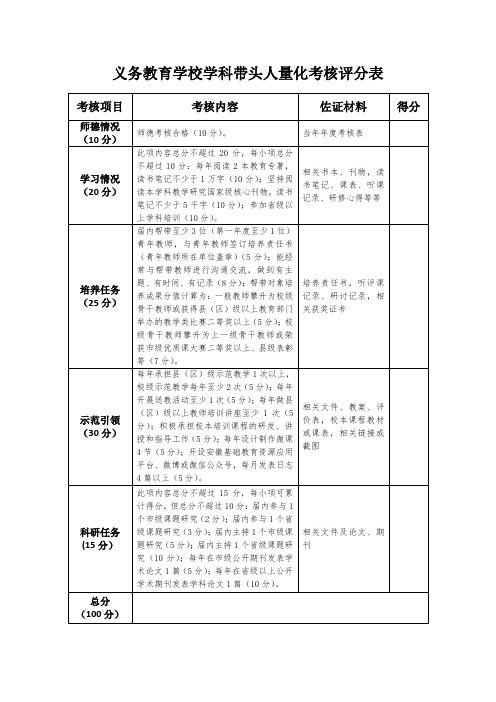 义务教育学校学科带头人量化考核评分表